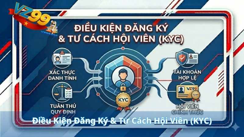 ĐIỀU KHOẢN DỊCH VỤ Điều Kiện Đăng Ký & Tư Cách Hội Viên (KYC)