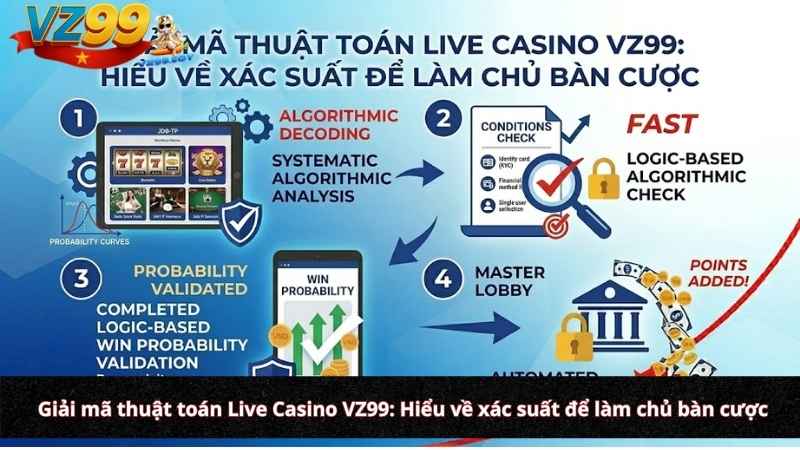 Giải mã thuật toán Live Casino VZ99: Hiểu về xác suất để làm chủ bàn cược Giải mã thuật toán Live Casino VZ99: Hiểu về xác suất để làm chủ bàn cược