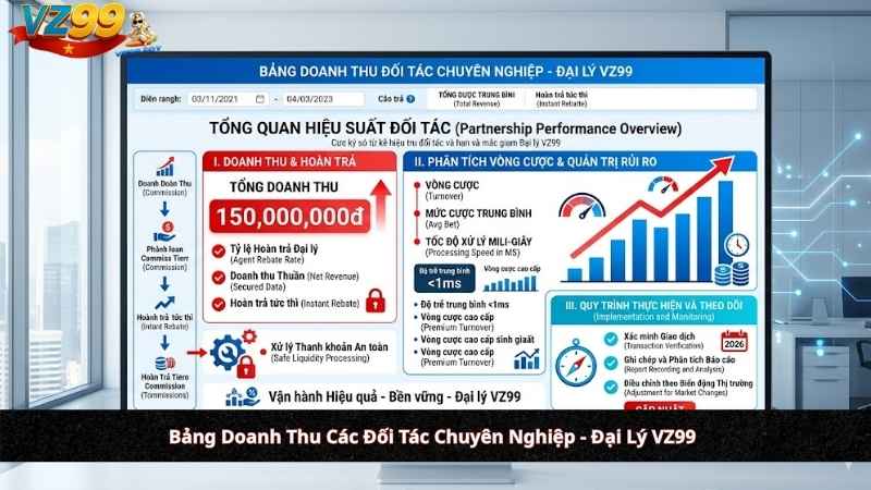 Bảng Doanh Thu Các Đối Tác Chuyên Nghiệp - Đại Lý VZ99