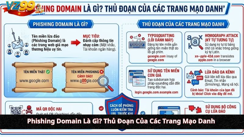 Phishing Domain Là Gì? Thủ Đoạn Của Các Trang Mạo Danh